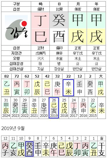 24번(언니 사주원국).JPG