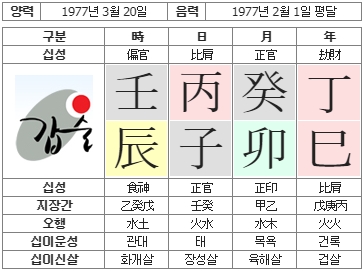 209번(사주원국).jpg