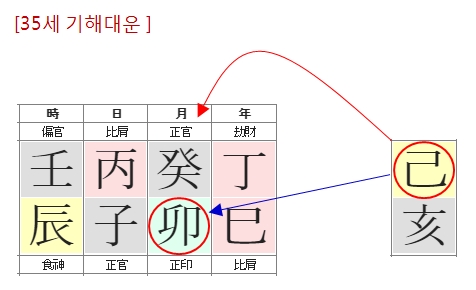 209번(35세 대운).jpg