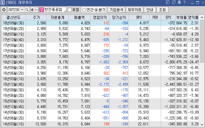 한진중공업.png