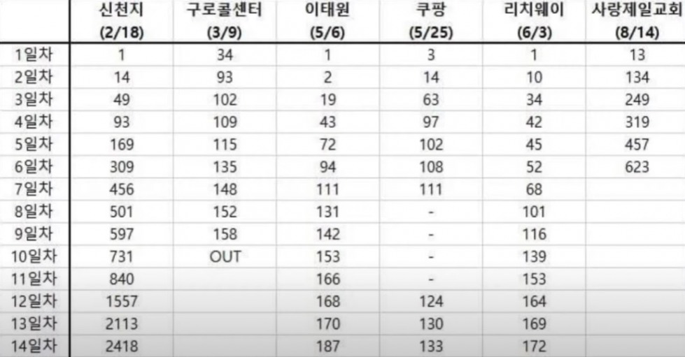 확산속도.jpg