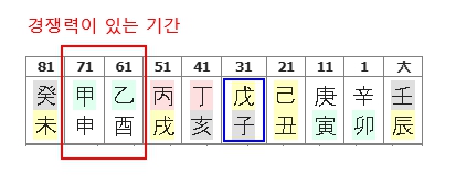269번(11.관살대운).jpg