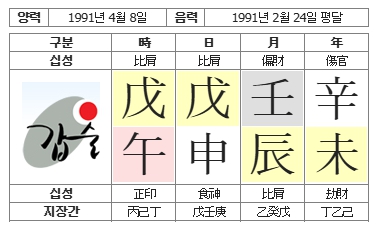 269번(01.사주원국).jpg