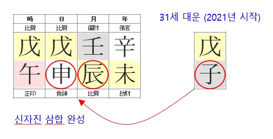 269번(04.31세 대운.삼합).jpg