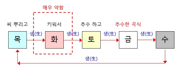 269번(09.화 대운).jpg