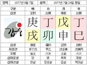 208번(사주원국).jpg