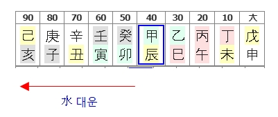 208번(수 대운).jpg