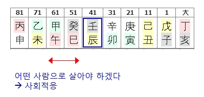 214번(51세 대운 이후).jpg