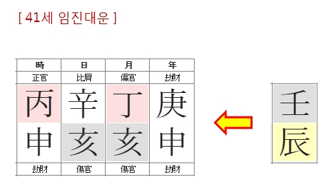 214번(41세 대운).jpg