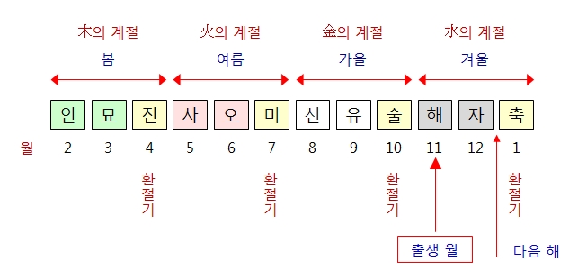 214번(출생월).jpg