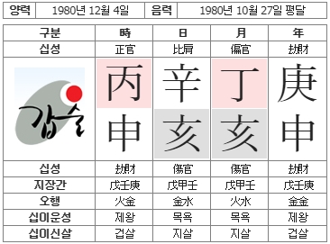 214번(사주원국).jpg