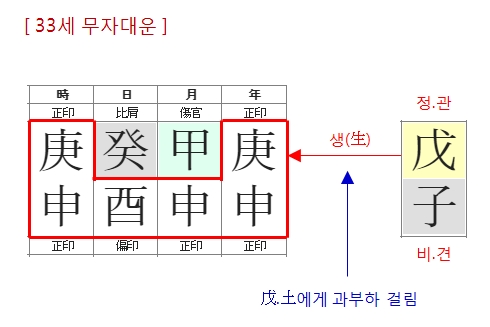 204번(33세 대운-2).jpg