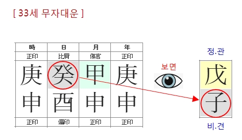 204번(33세 대운-1).jpg