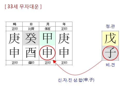 204번(33세 대운-3).jpg