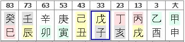 204번(10년 대운).jpg