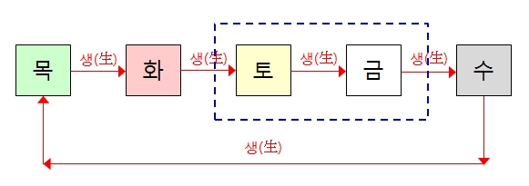 204번(오행상생).jpg