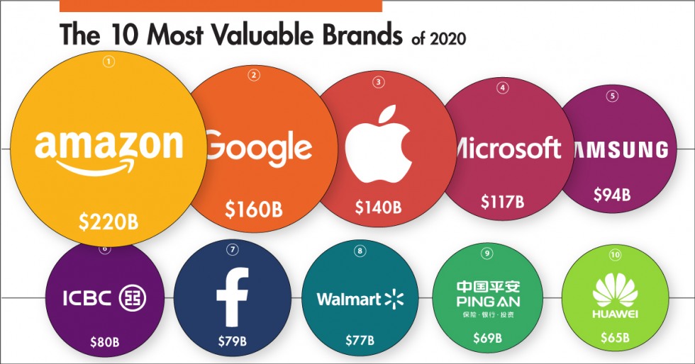 Ranking-the-Most-Valuable-Brands-in-the-World-shareable.jpg
