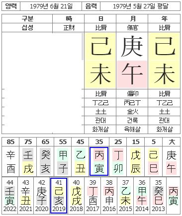 11번(사주원국-동업자).JPG