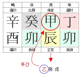 292번(05.상관격).jpg