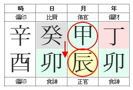 292번(06.월지 목극토).jpg