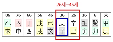 292번(03.인성대운).jpg