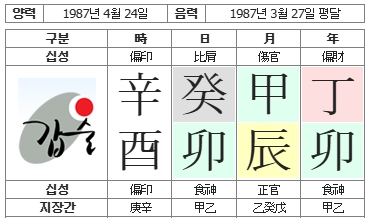 292번(01.사주원국).jpg