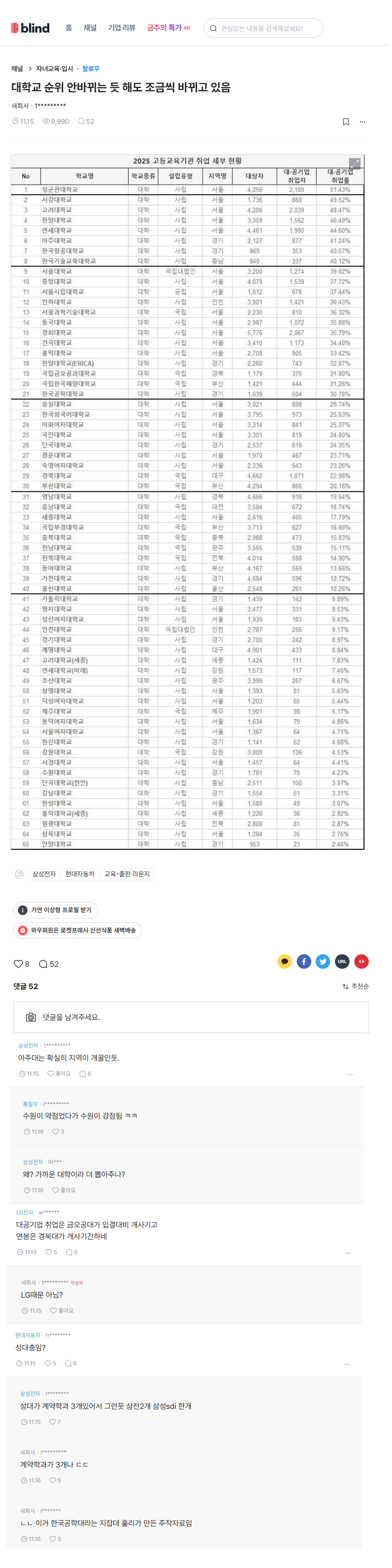 블라인드 펌 4년제 공기업 대기업 취업률.png