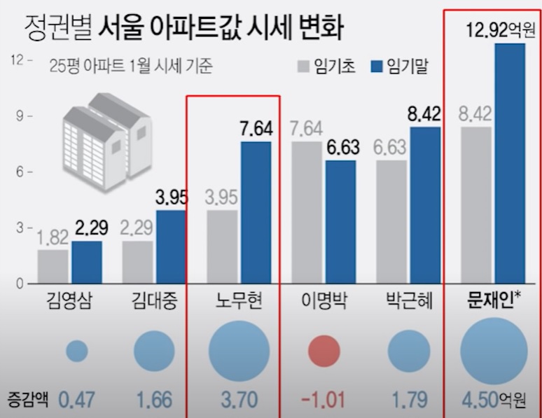 문정부 부동산.jpg