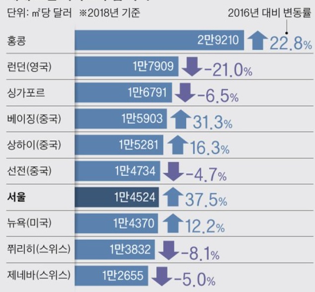 세계변동율.jpg