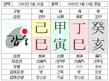 188번(사주원국).jpg