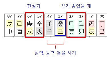 188번(10년 대운 요약).jpg