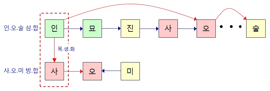 188번(인사형살).jpg