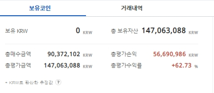 2021-04-17 도지 수익.jpeg
