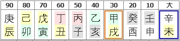230번(10년 대운).jpg