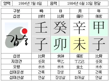 230번(사주원국).jpg