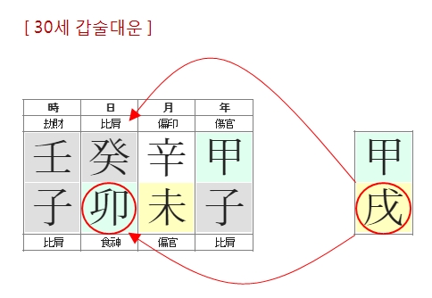 230번(30세 대운).jpg