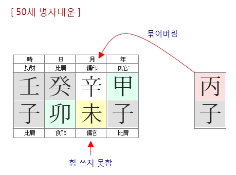 230번(50세 대운).jpg