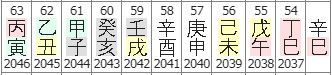 79번(54세 대운).JPG