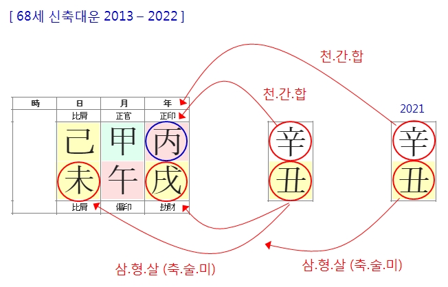 미국대선(2021년 트럼프).jpg