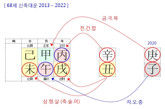 미국대선(2020년 트럼프).jpg