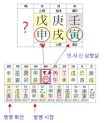 175번(인사신 삼형살).jpg