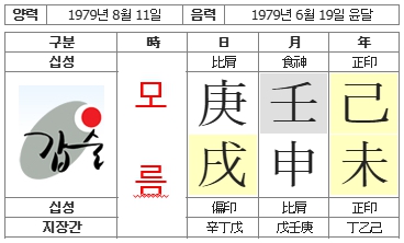 284번(02.부인 사주원국).jpg