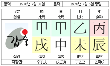 284번(01.남편 사주원국).jpg