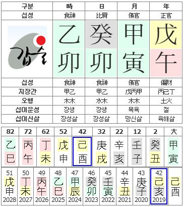 73번(사주원국).JPG