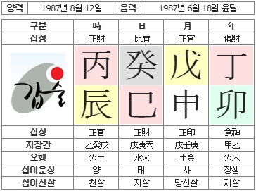 174번(사주원국).jpg