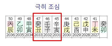 174번(41세 대운 조심).jpg