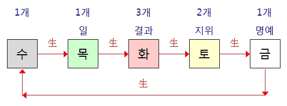 174번(오행).jpg