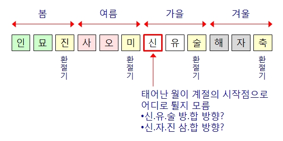 174번(계절).jpg