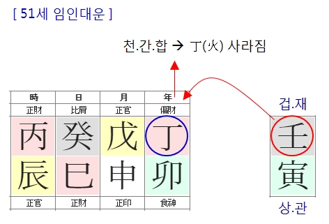 174번(51세 대운).jpg