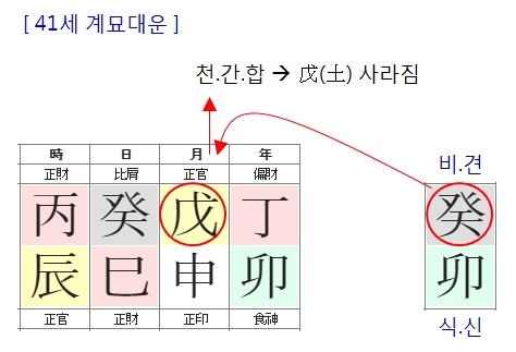 174번(41세 대운).jpg
